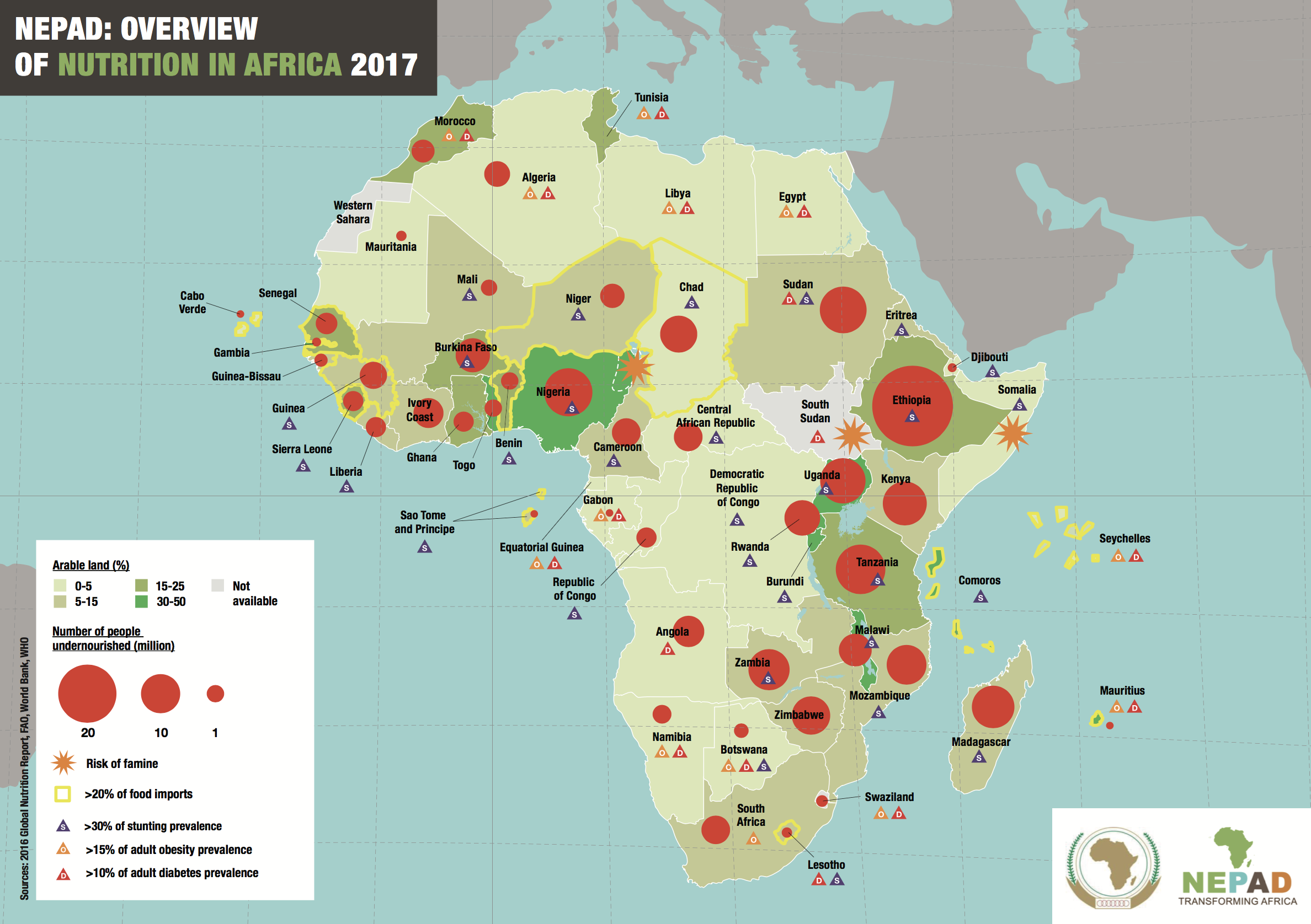 Africa Nutrition Map Ibrahim Mayaki