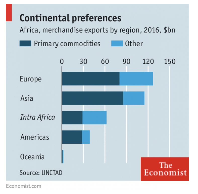 African Countries Are Building A Giant Free Trade Area Ibrahim Mayaki